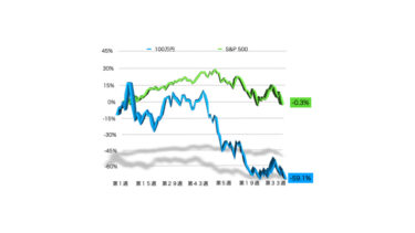 100万円から始める米国投資（2年目第39週の結果）